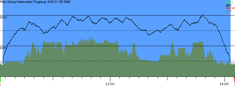 Barometer